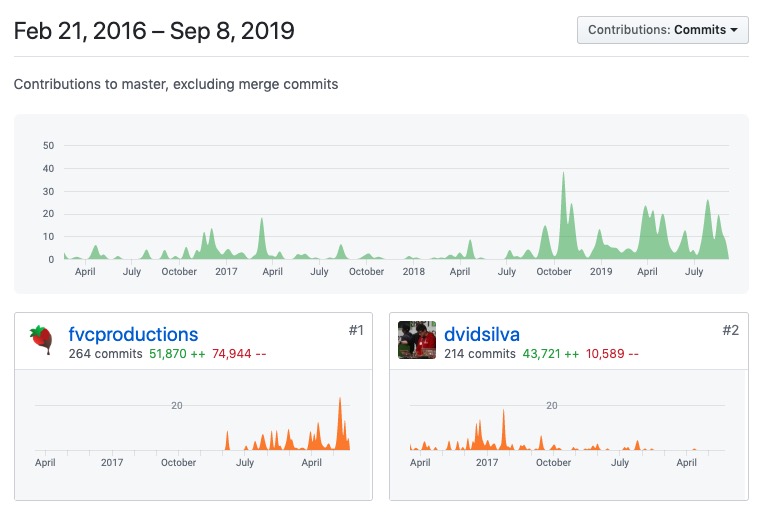 Frances Coronel's GitHub contributions over the course of the Techqueria website project.