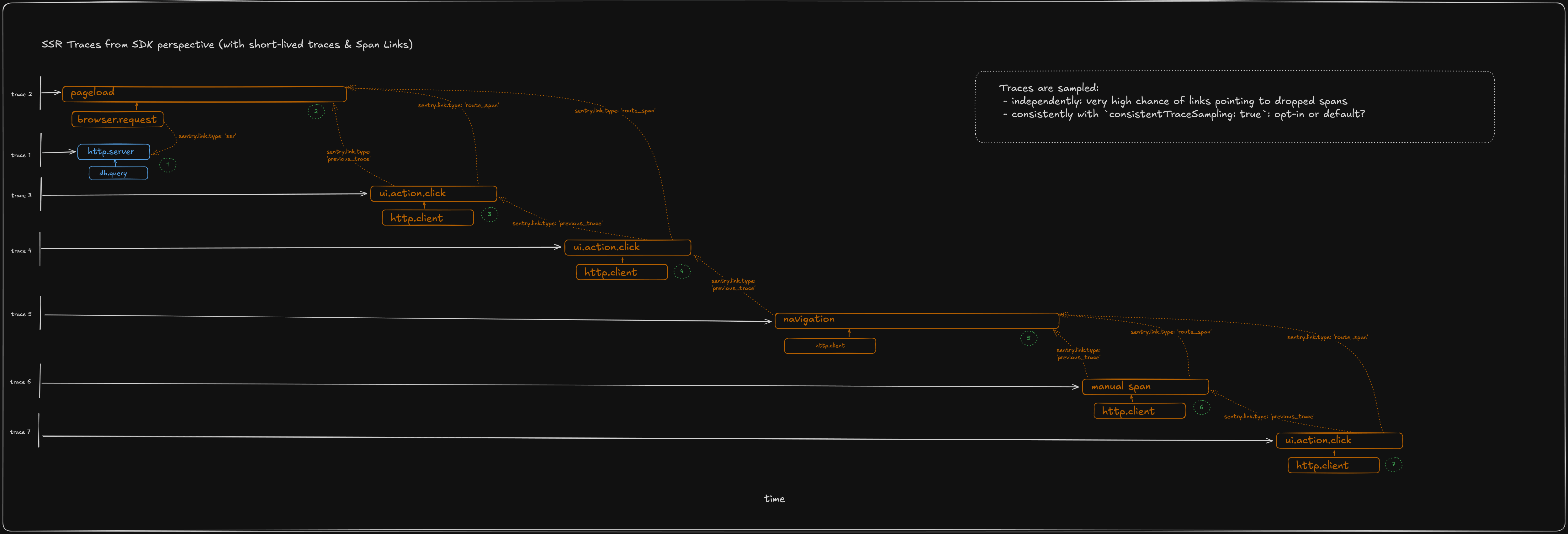 traces-roadmap