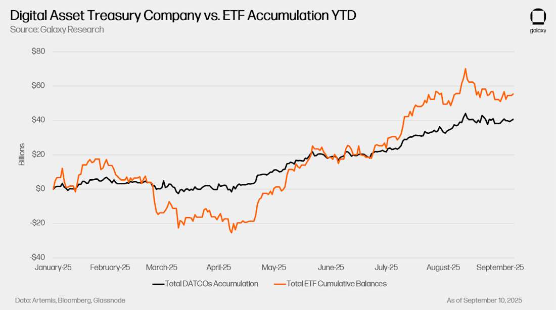 4 - DATCO v ETF Accumulation YTD