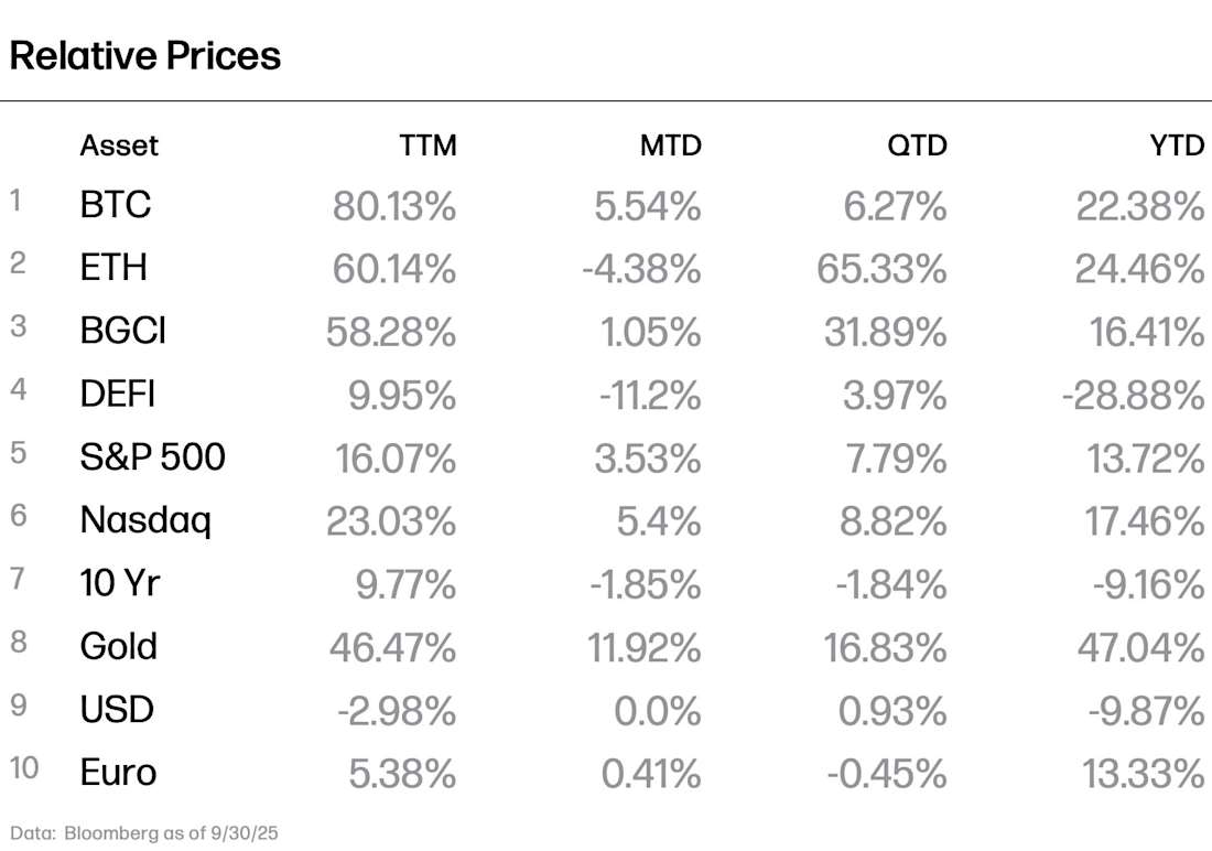 RelativePrices 10-25