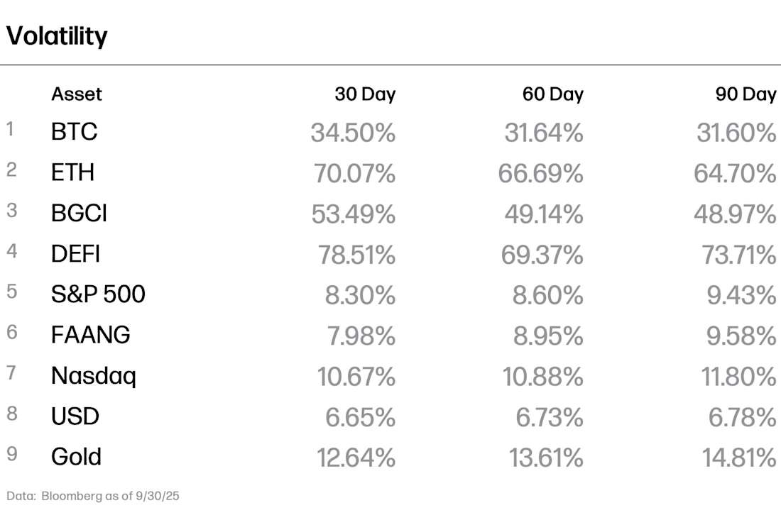 Volatility 10-25