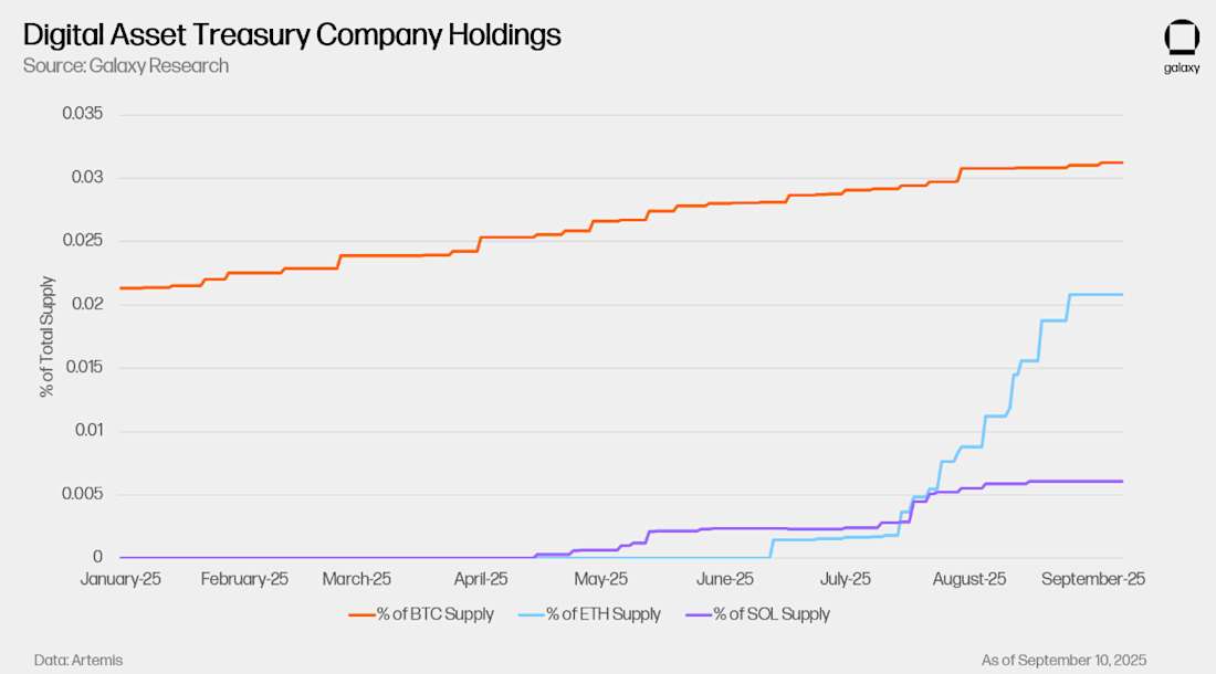 3 - DATCO Holdings