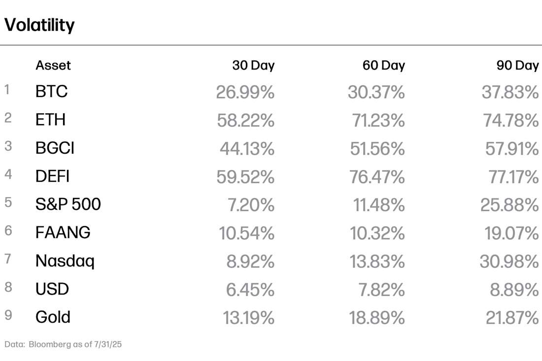 Volatility 07-25