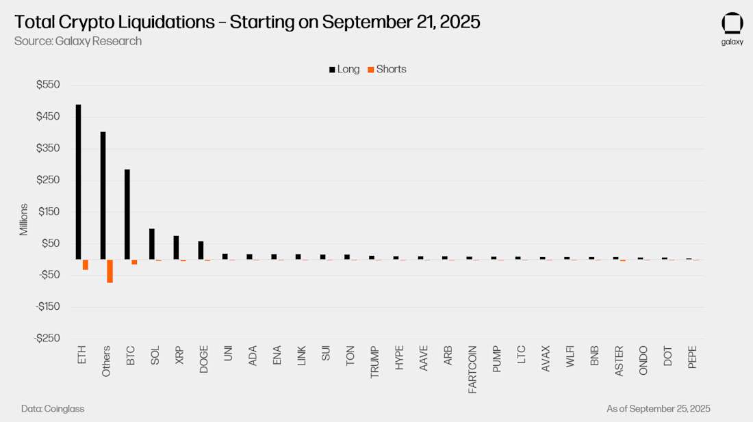 5 - Total Liquidations Starting Sep 21