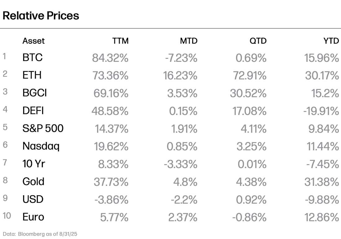 Relative Price_0831