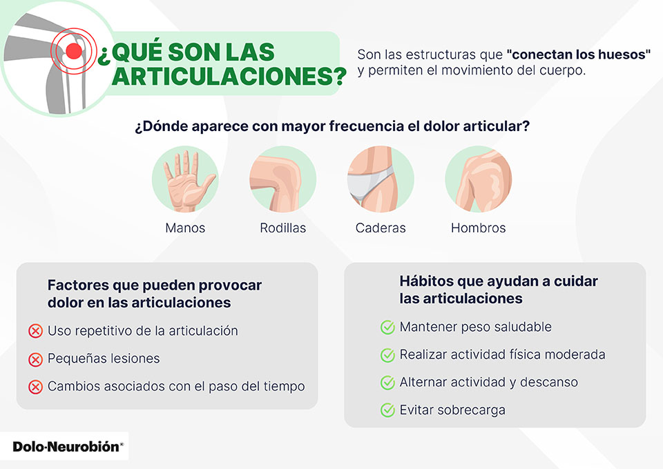 Infografía sobre dolor en las articulaciones y hábitos para cuidar la movilidad. Infografía sobre dolor en las articulaciones y hábitos para cuidar la movilidad.