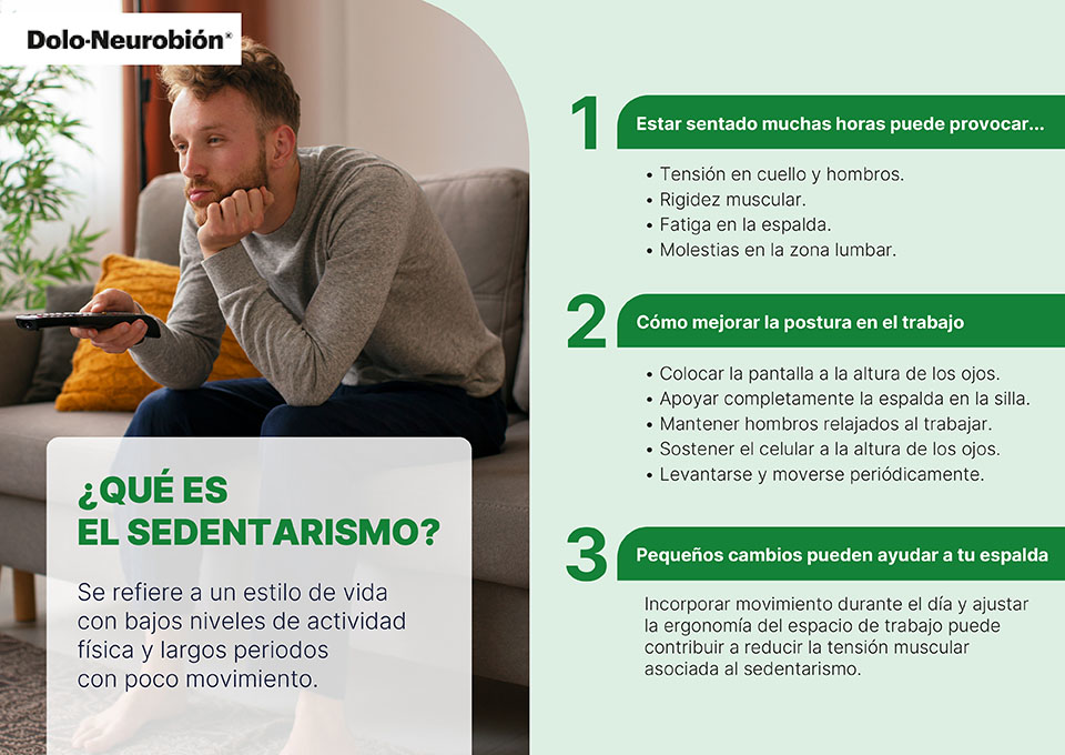 Infografía sobre sedentarismo, postura en oficina y dolor de espalda. Infografía sobre sedentarismo, postura en oficina y dolor de espalda.