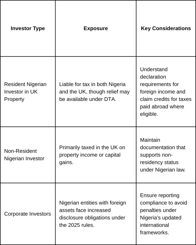 Aligning Tax Awareness with Investment Strategy