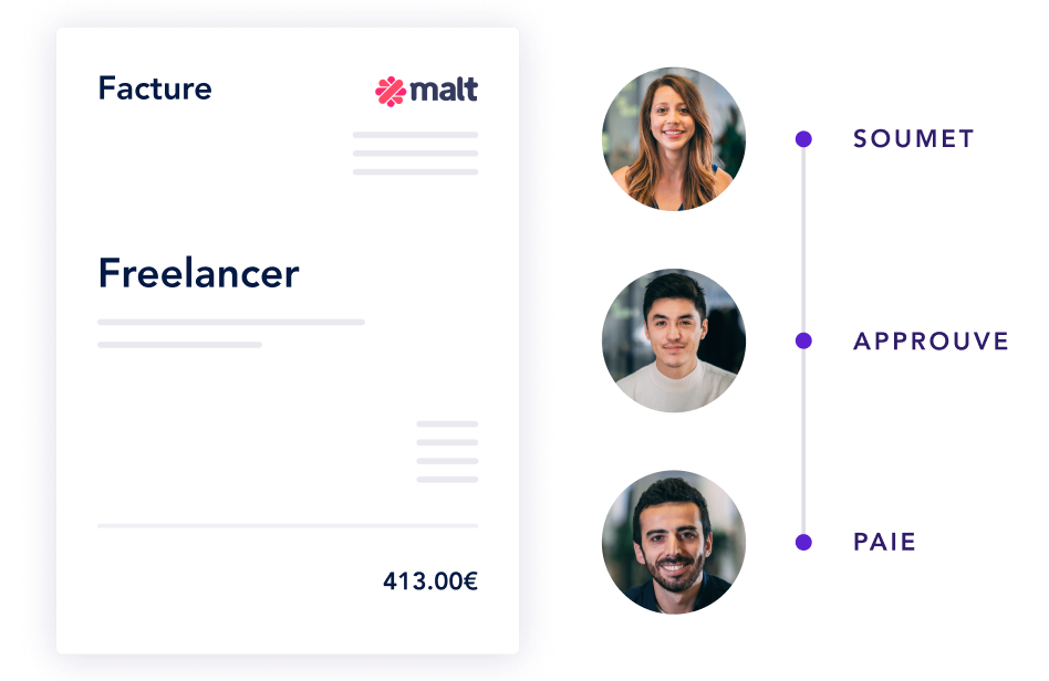 Workflow d'approbation pour payer les factures