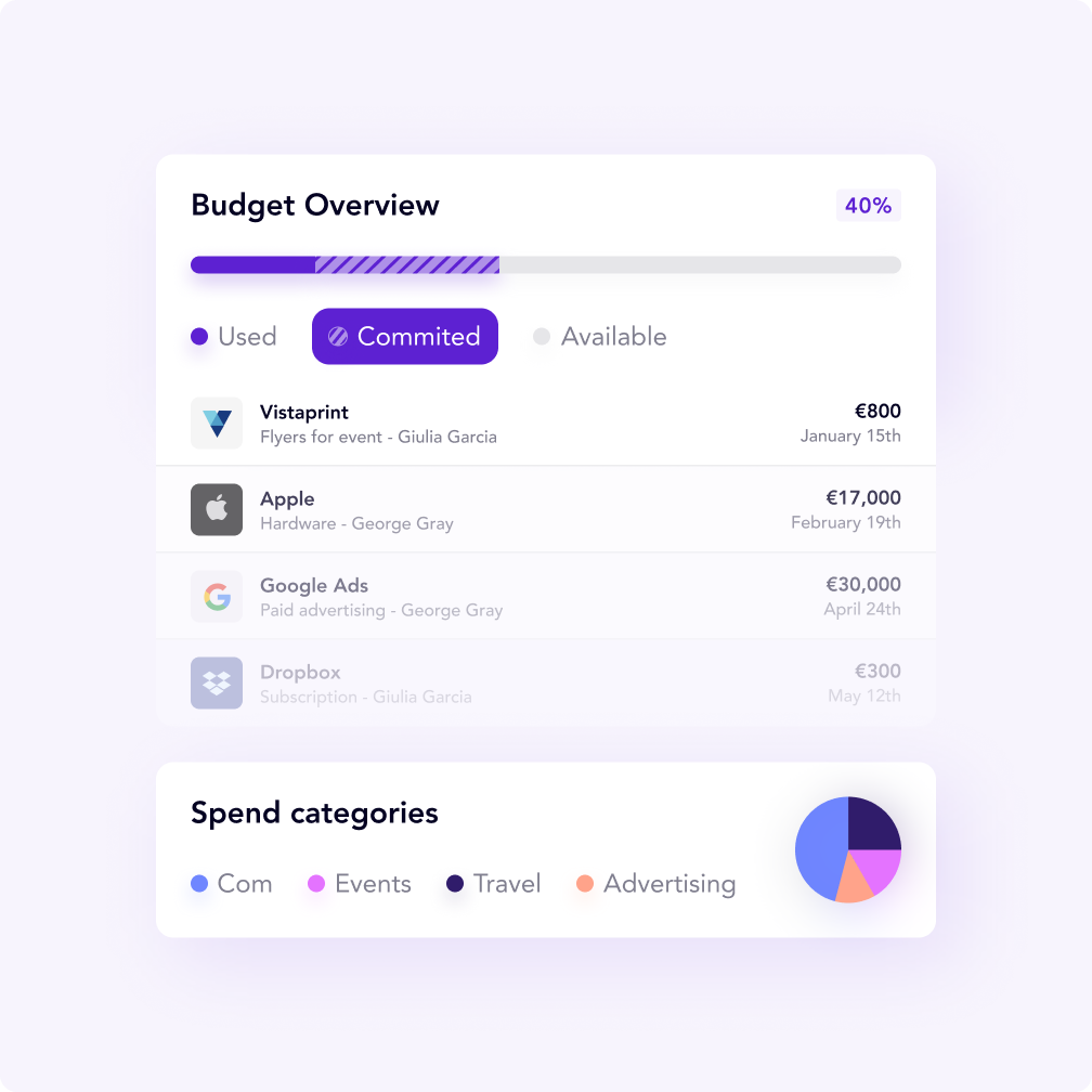 EN-€ Budget-Details