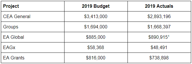 CEA budget 2019
