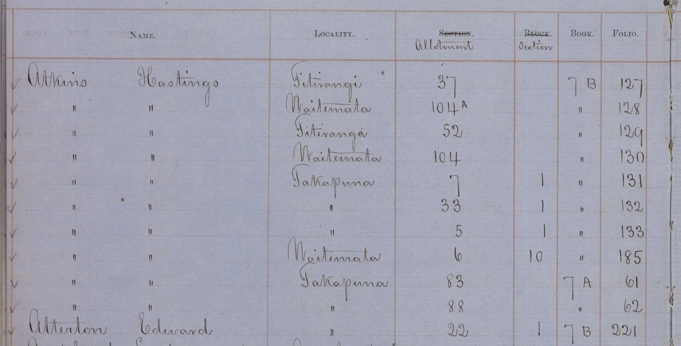 Old document with ruled columns titled Name, Locality, Allotment, Section, Book and Folio.