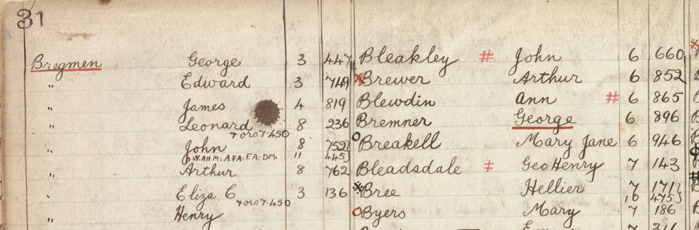 Old yellowed document with ruled lines and columns featuring a list of people's names wit numbers next to them.