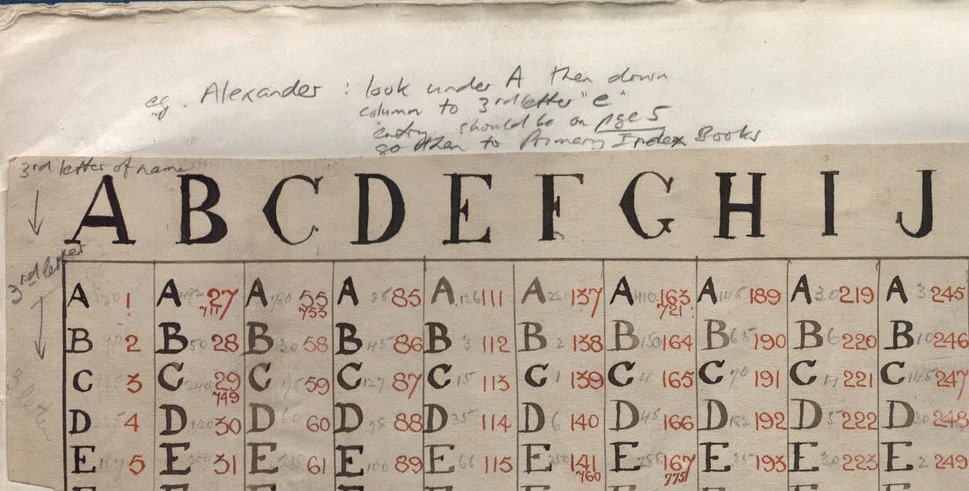 Old document with columns for each letter of the alphabet. Each column includes rows for each letter of the alphabet with a number next to it.