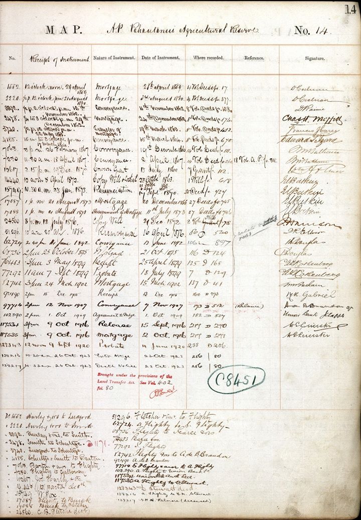 A typical Deeds Index page. One page of a deeds index