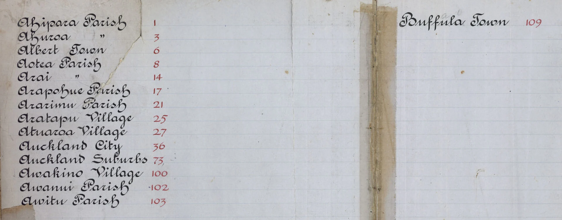 Yellowed old document with a list of Auckland City towns, villages and suburbs in black ink, next to numbers written in red ink.