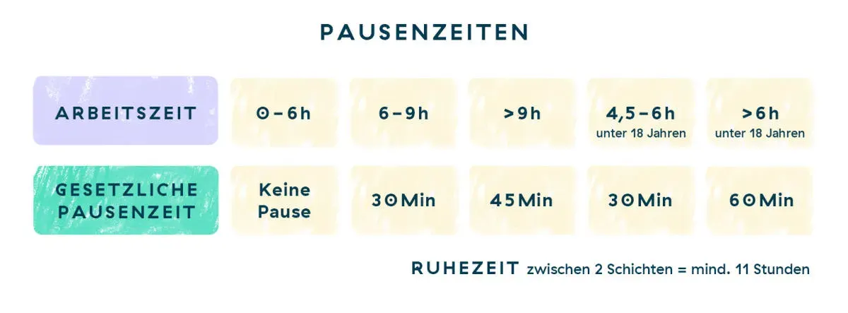 gesetzliche pausenzeiten tabelle