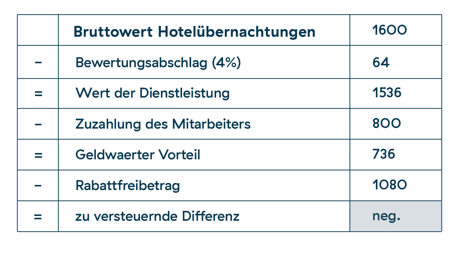 mitarbeiterrabatte