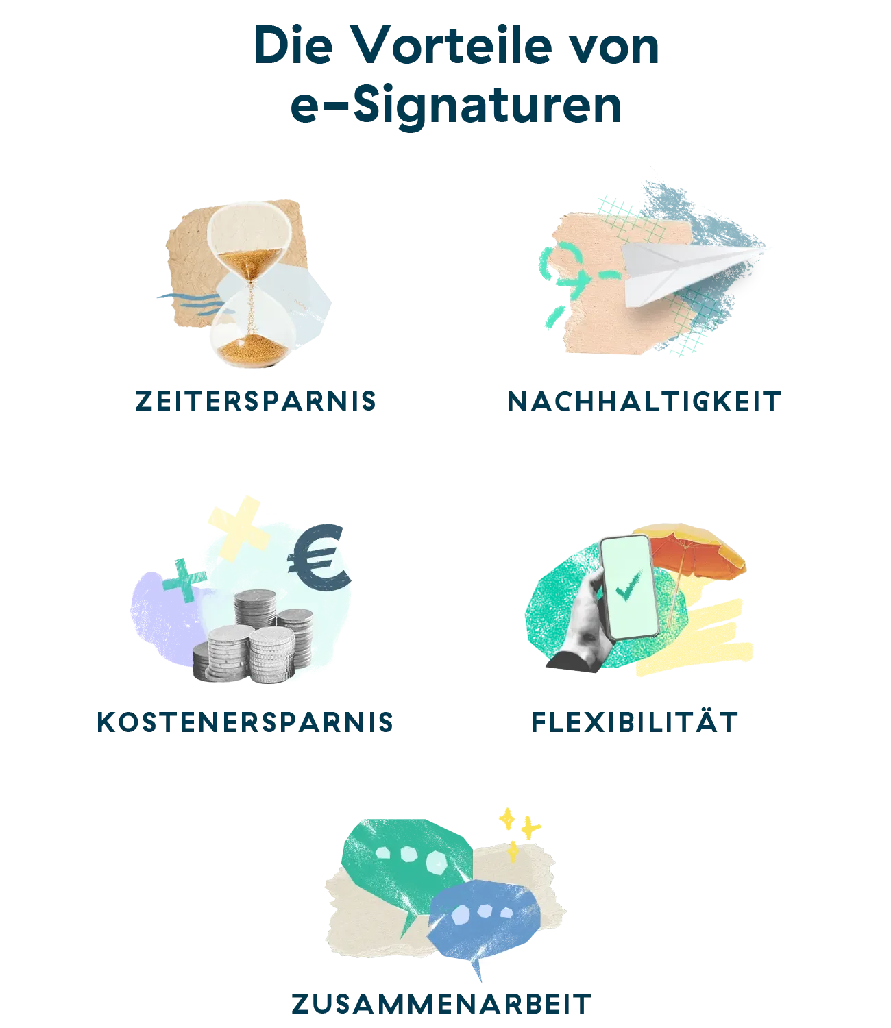 vorteile digitale signatur