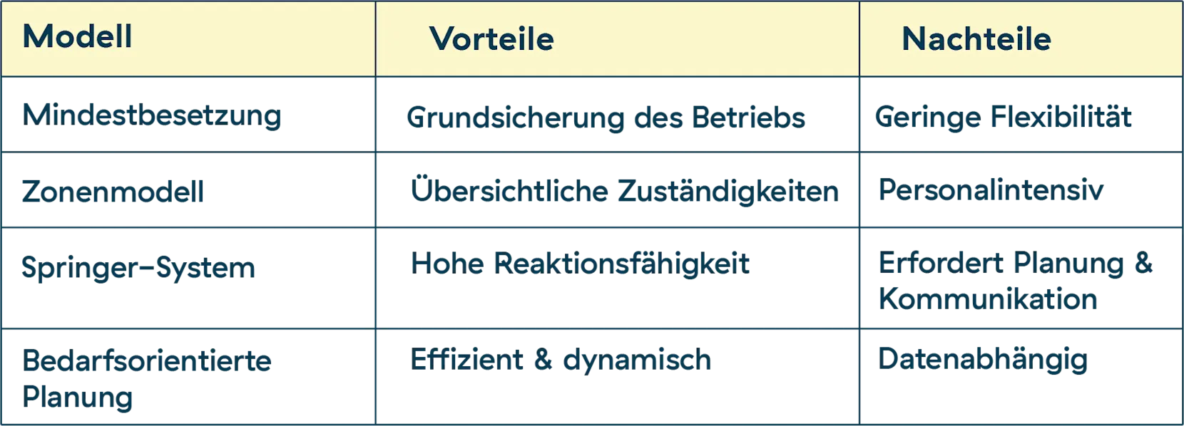 planungsmodelle vorteile nachteile