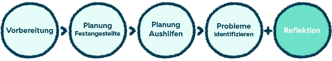Phasen Dienstplan erstellen