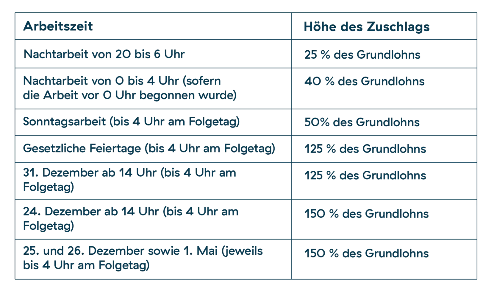 tabelle steuerfreie zuschläge