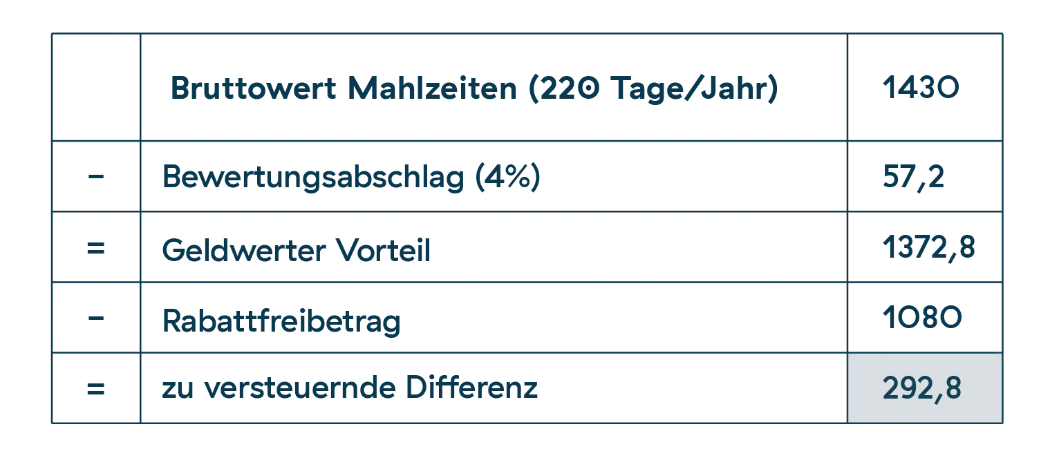mitarbeiterrabatt