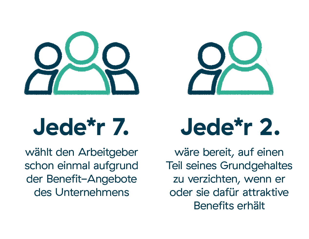 mitarbeiterrabatte