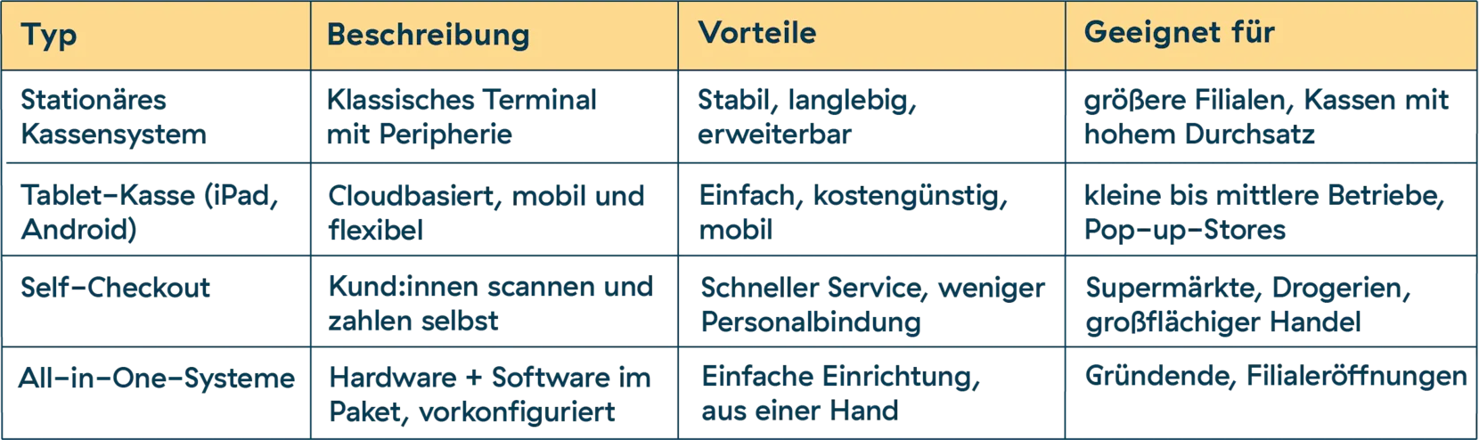 tabelle vergleich kassenarten