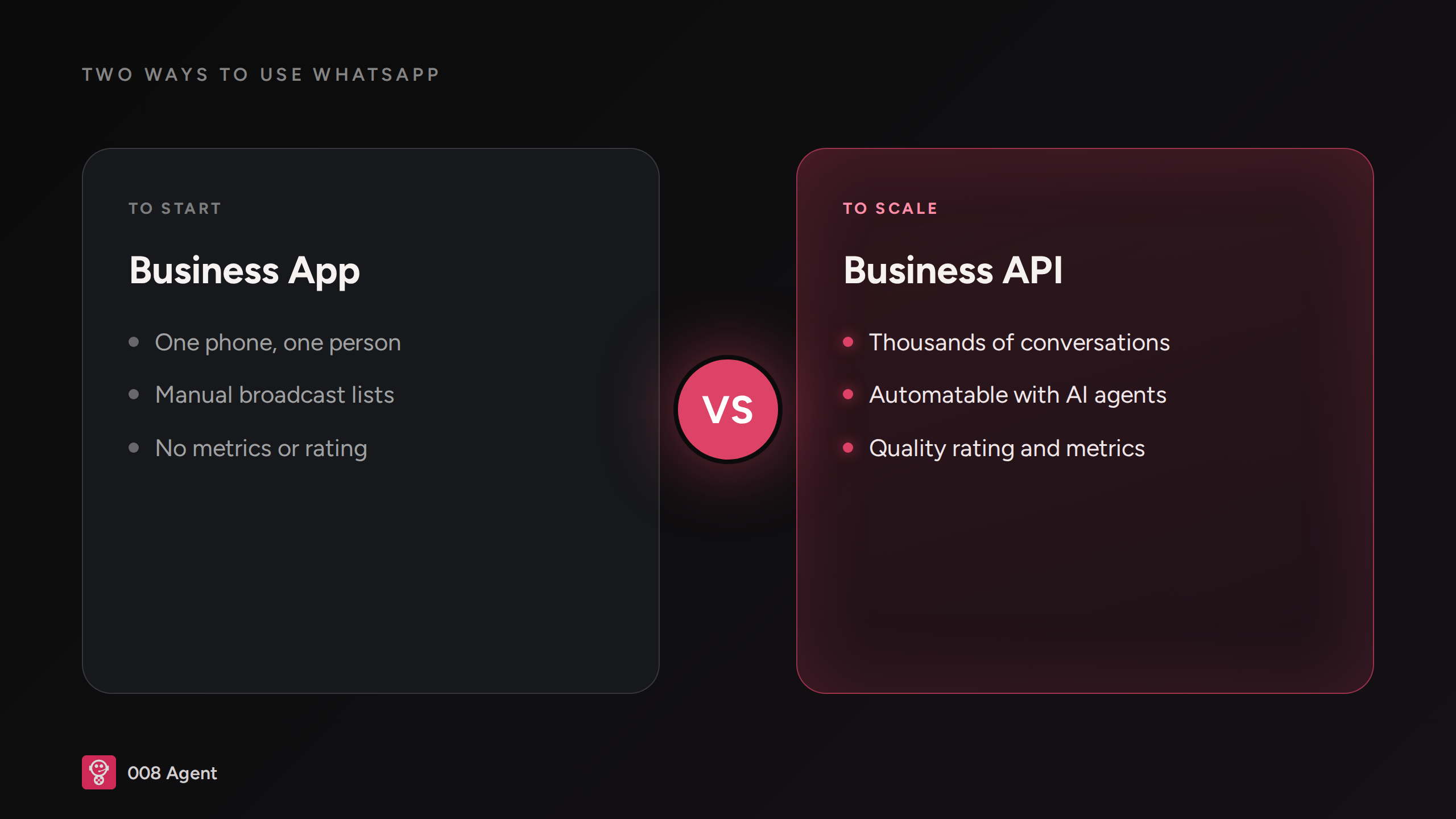 Cover EN: API vs App