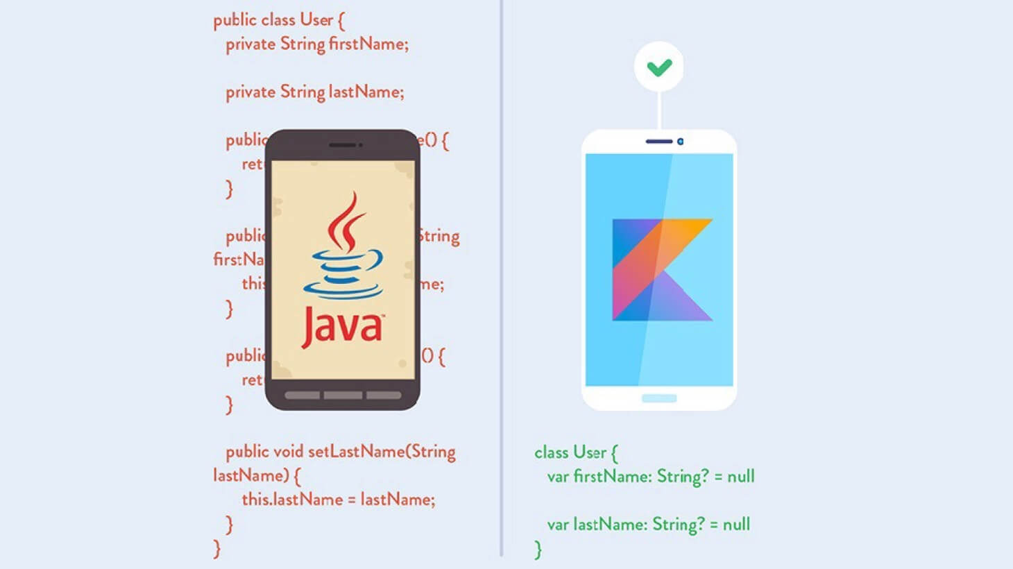 Comparison KotlinCode and JavaCode