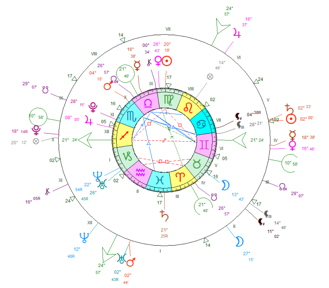 Synastrie entre Jordan Bardella et Maria Carolina de Bourbon des Deux Siciles