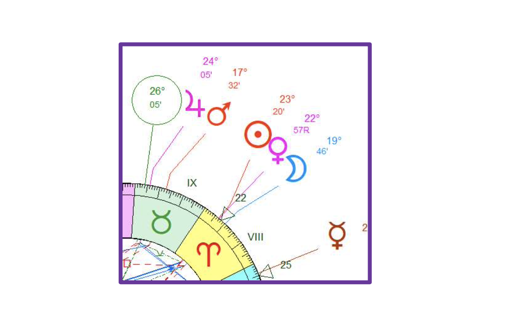 Conjonction Soleil-Lune Brigitte Macron