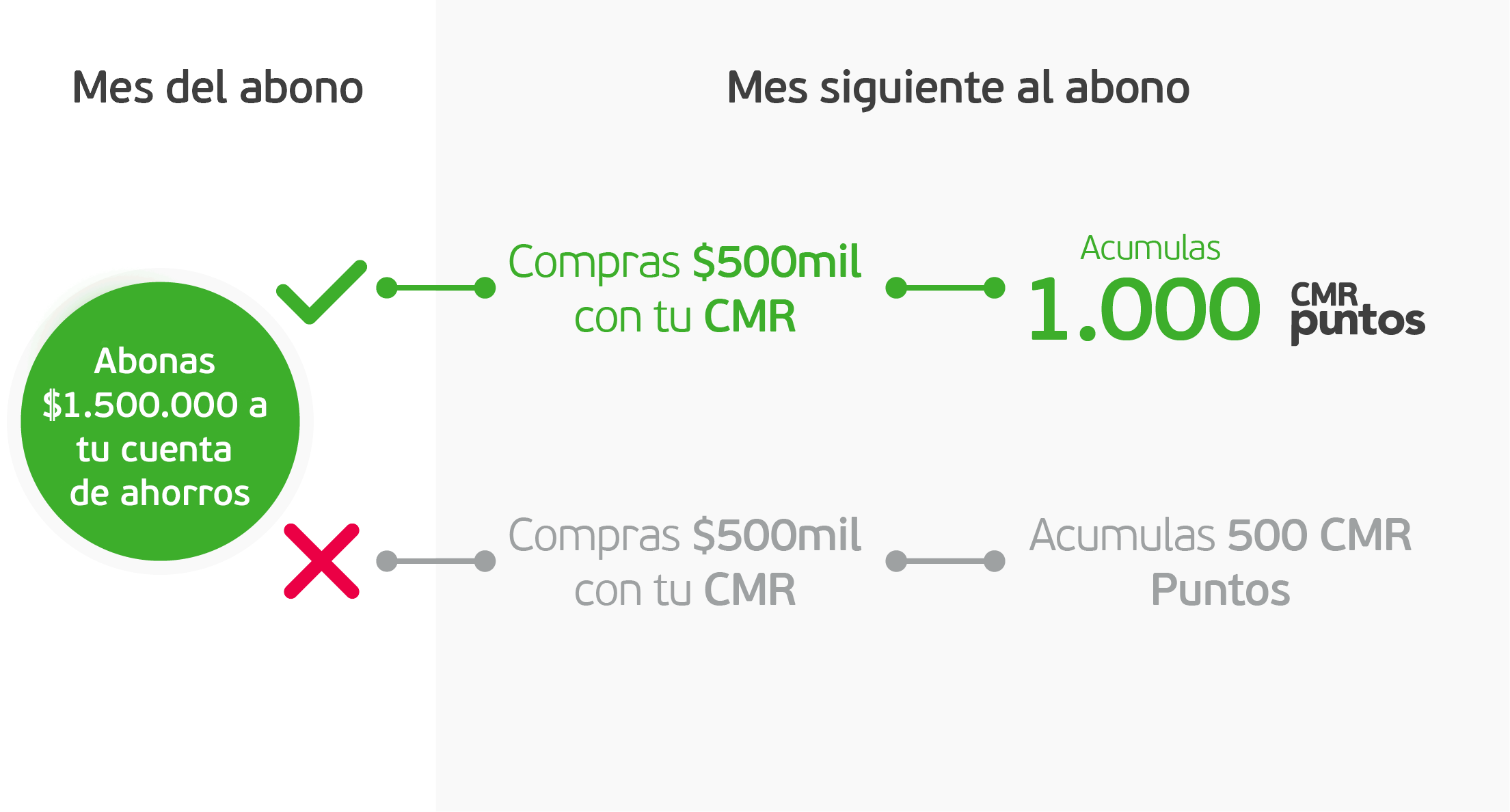 Ejemplo doble acumulación