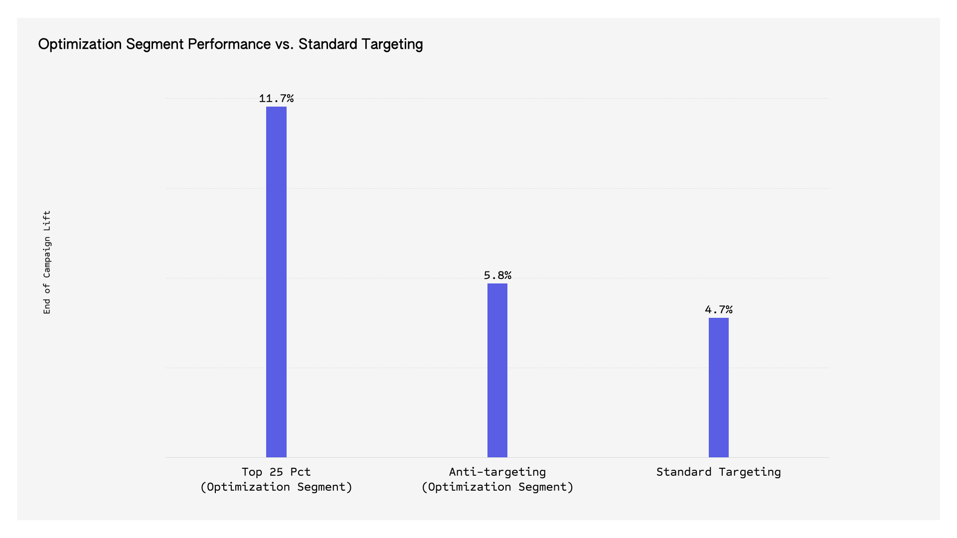 Image: Optimization segments results graph