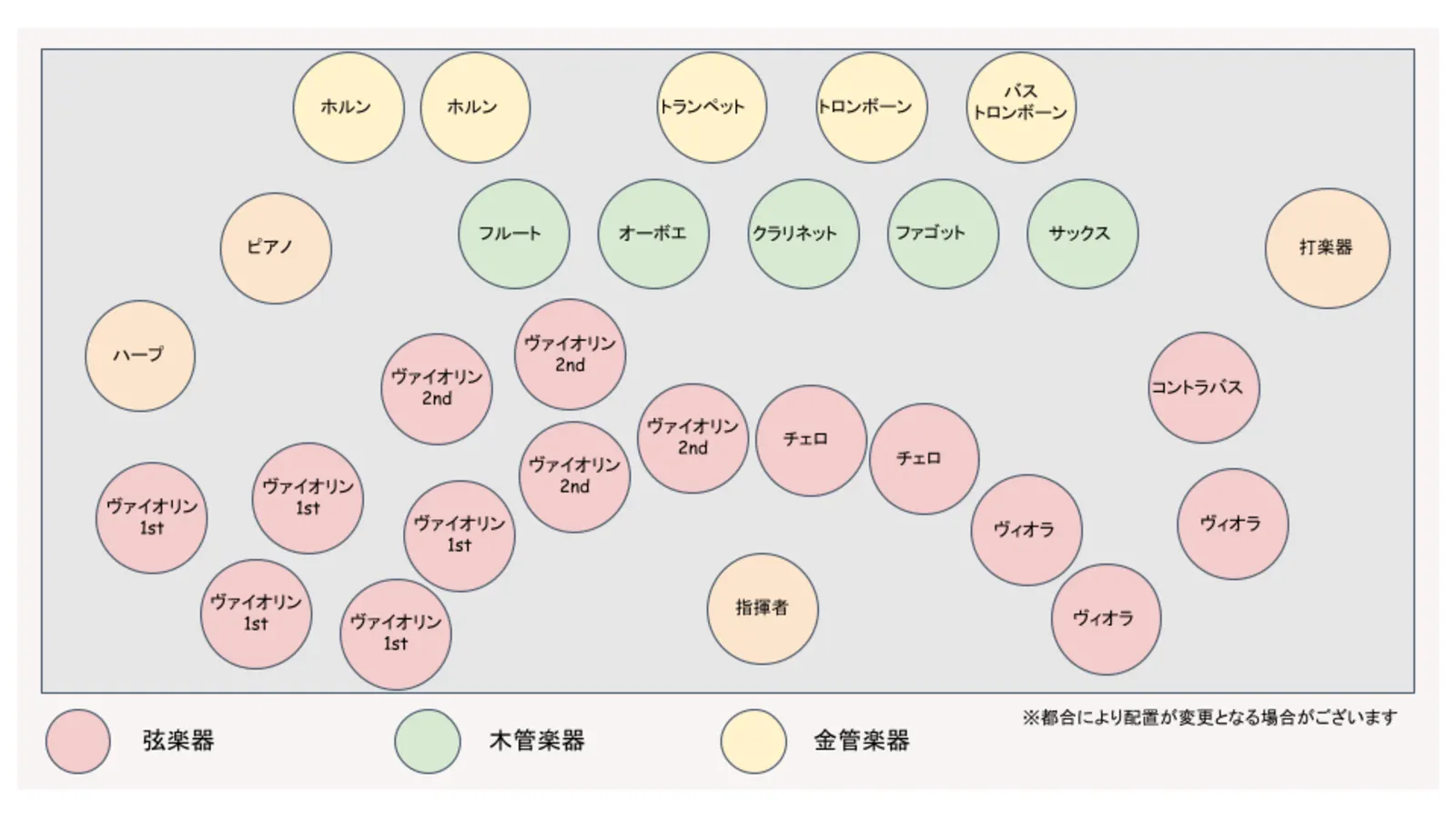 CCC26年4月ステージレイアウト