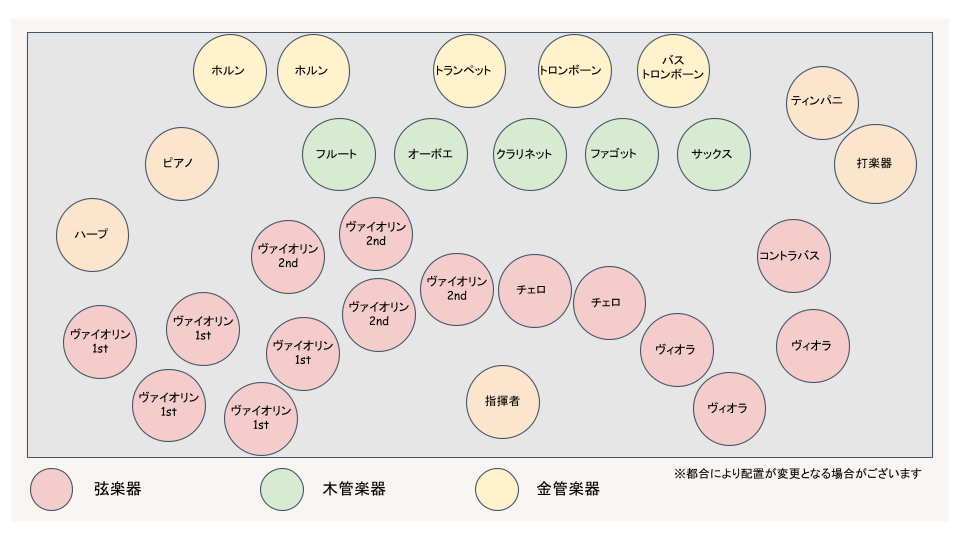 CCC25年10月ステージレイアウト