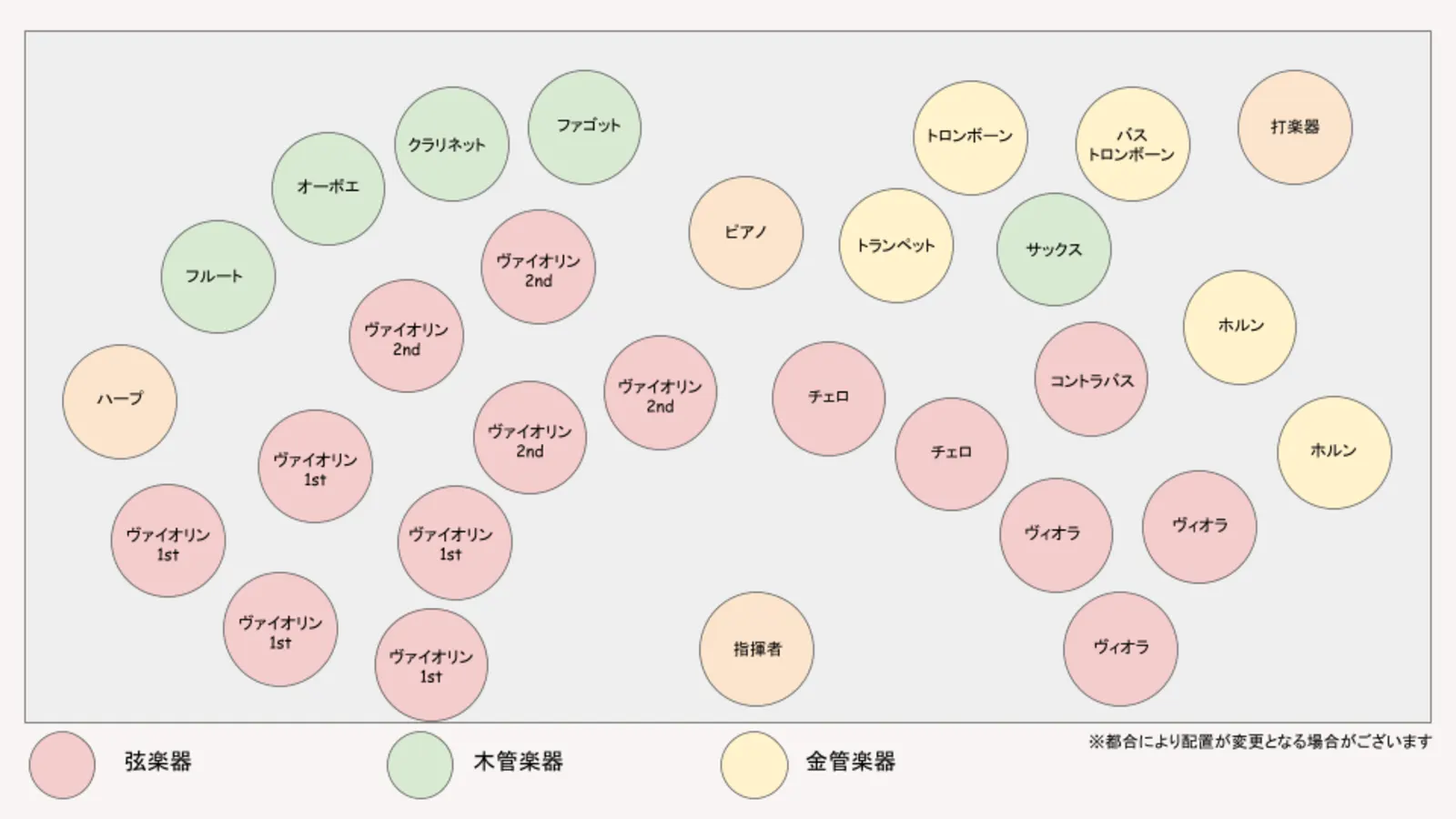 CCC25 神戸ステージレイアウト