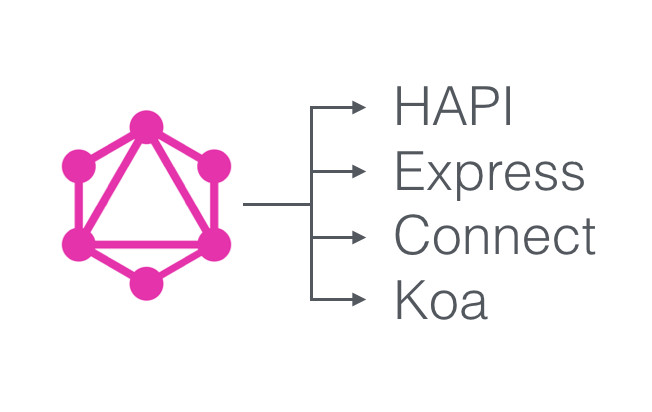 GraphQL Server Architecture Flowchart