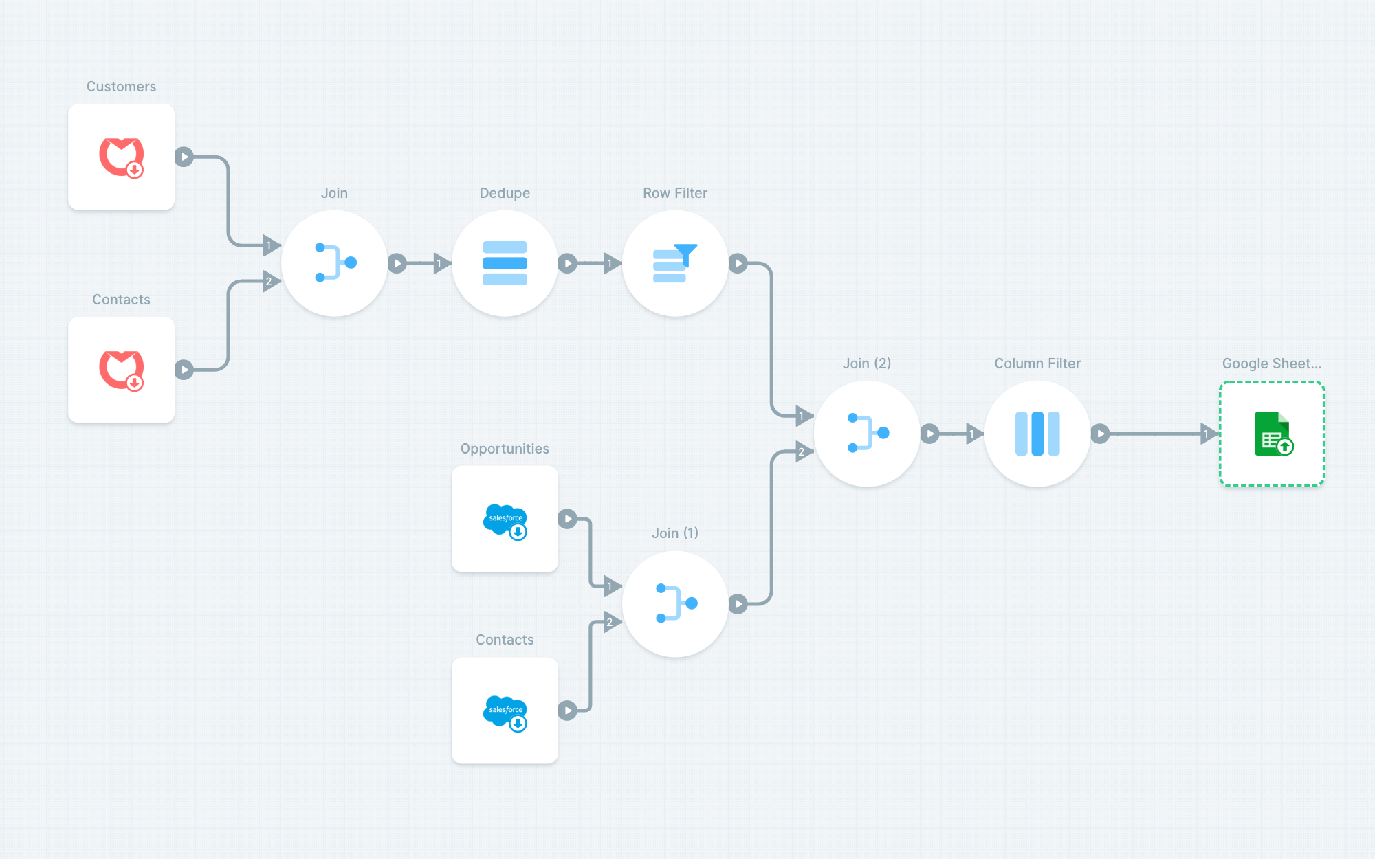 Merge Salesforce Opportunities with Front data