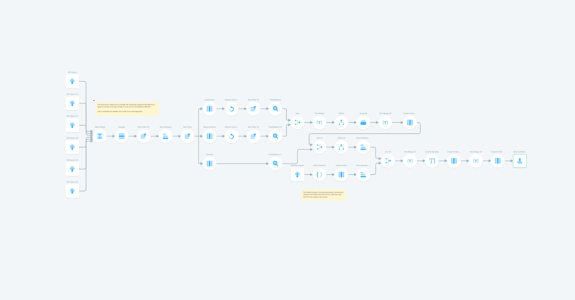 Dynamically update a Webflow CMS and website content with data from APIs