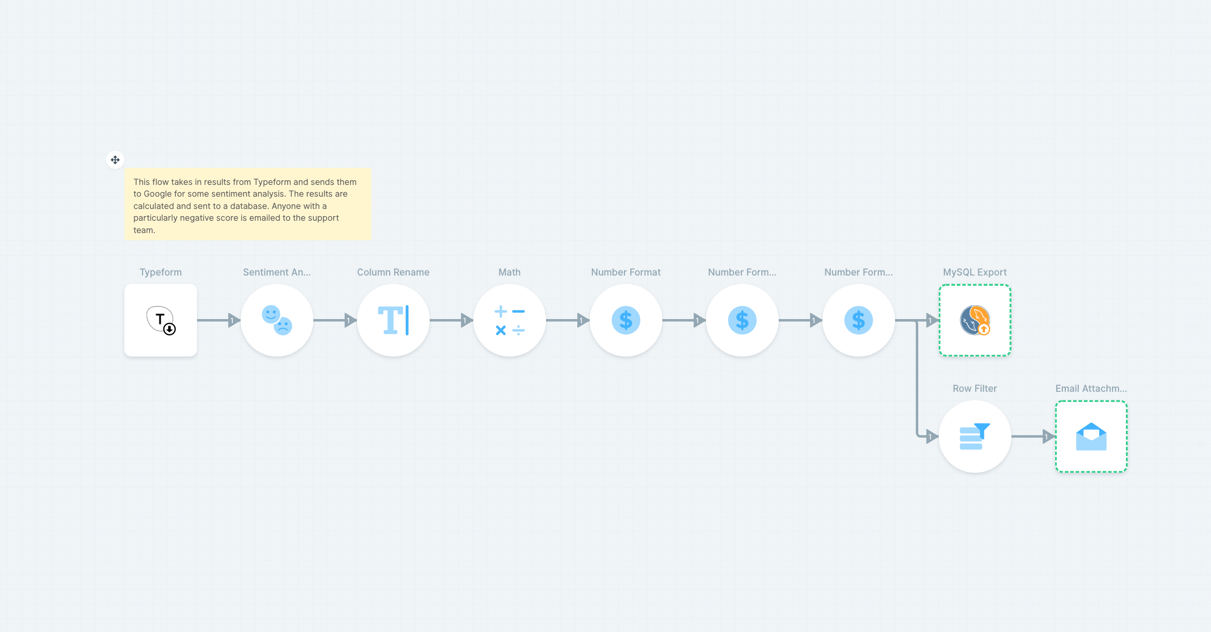 Run sentiment analysis on Typeform submissions