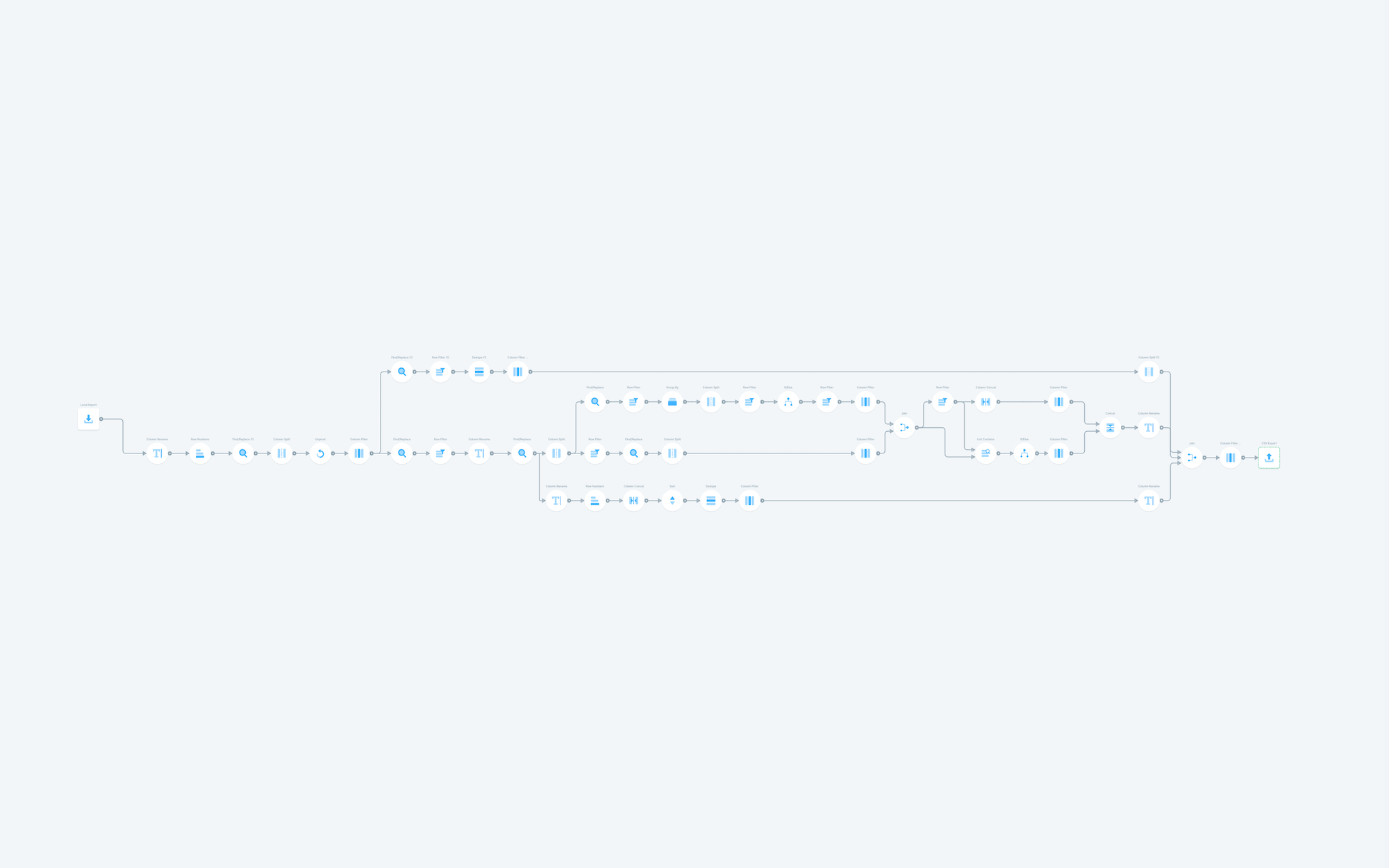 Parsing messy address data