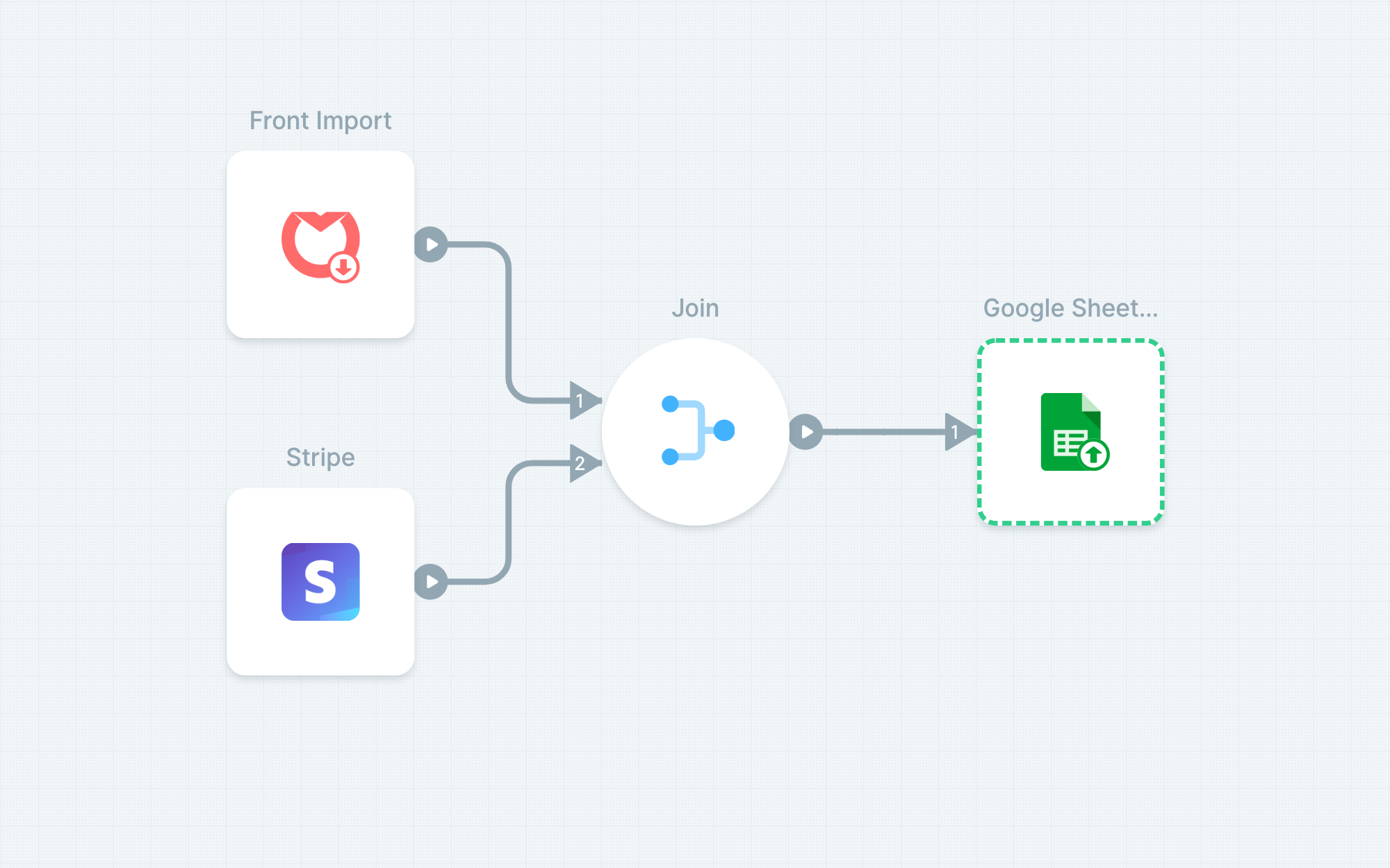 Combine Front and Stripe data to track your team's performance