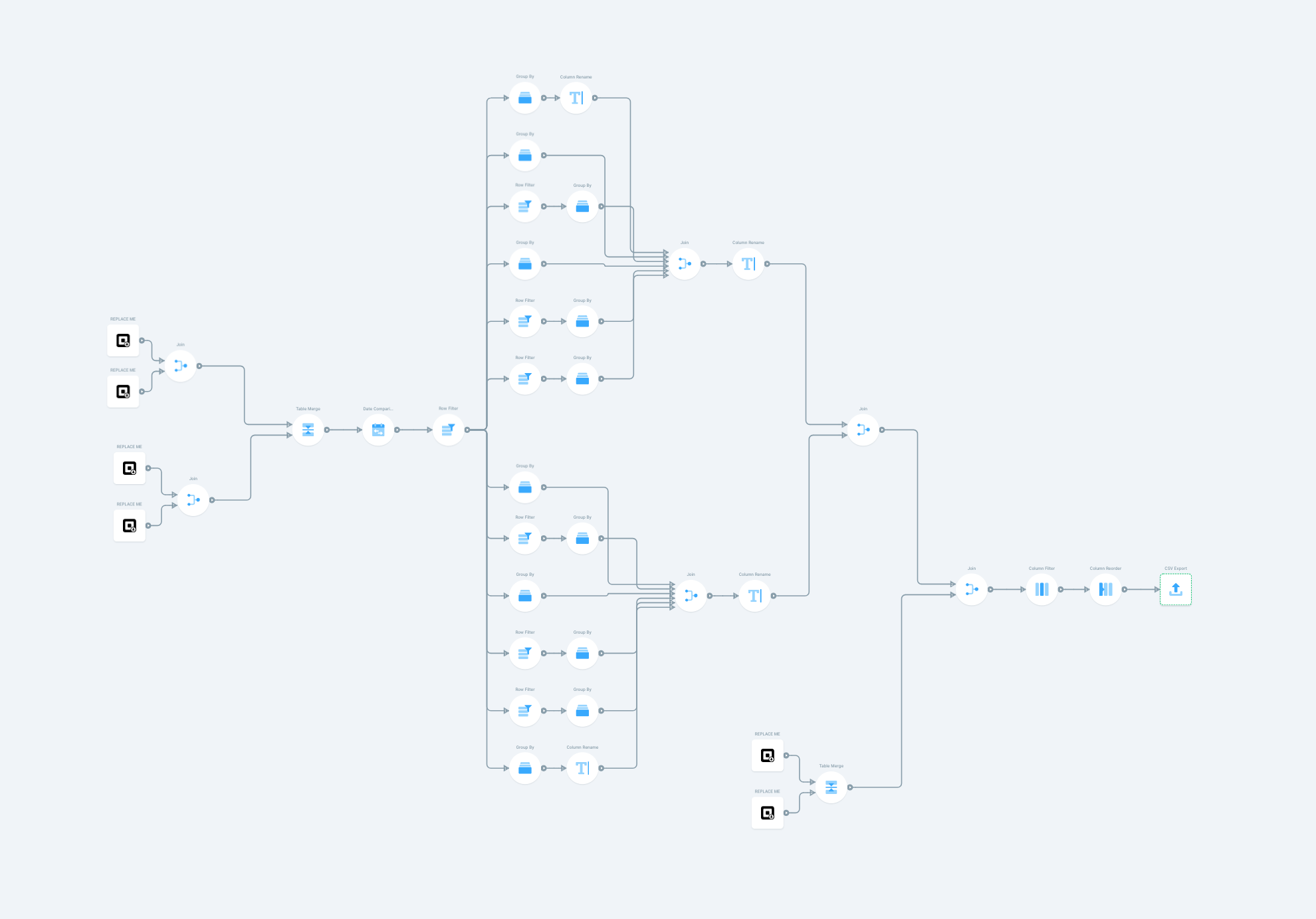 Square device sales summary