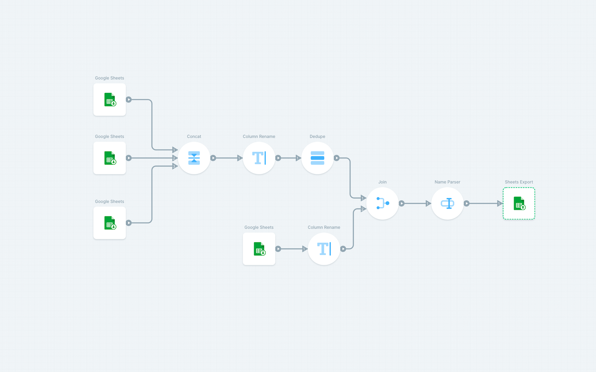 Merging, cleaning, and parsing email lists