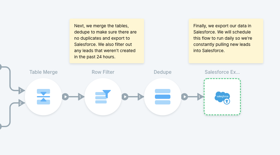 Update CRCM based on data from forms, an API, or another database (II)