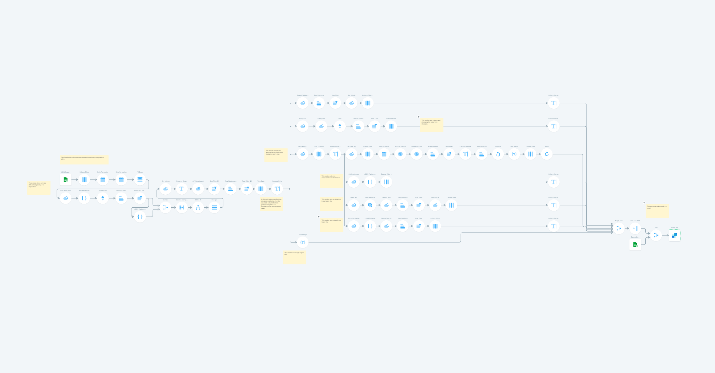 Use APIs to fully automate a travel newsletter email
