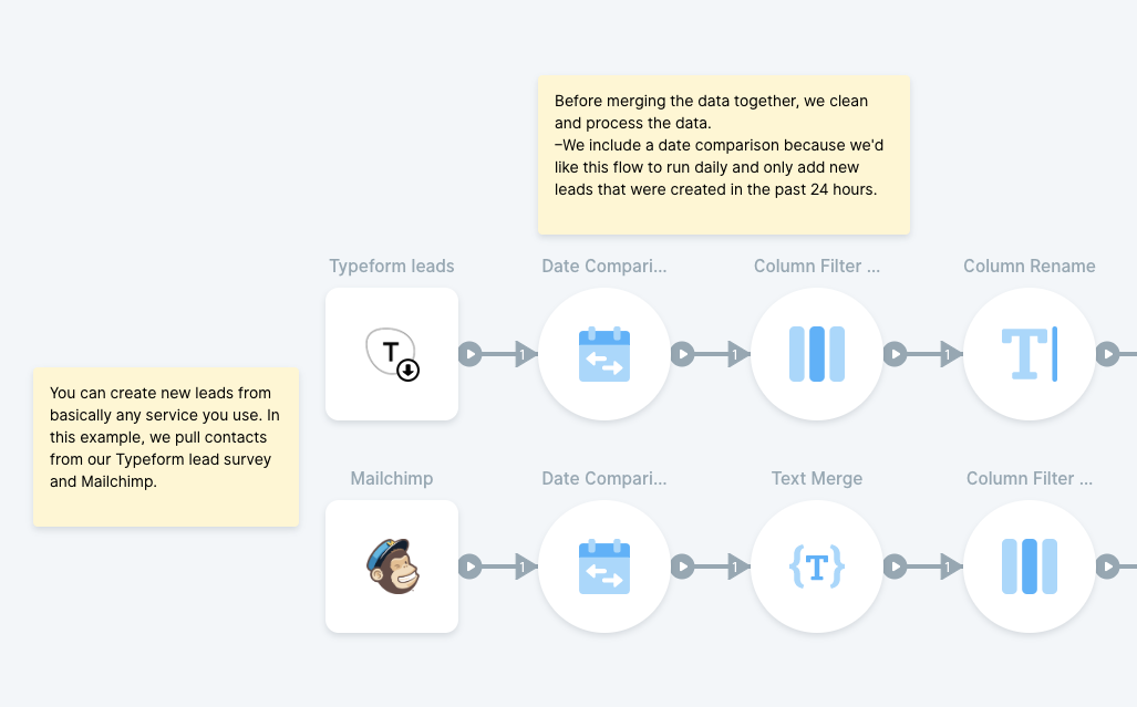 Flow: Update CRM based on data coming from forms, an API, or another database