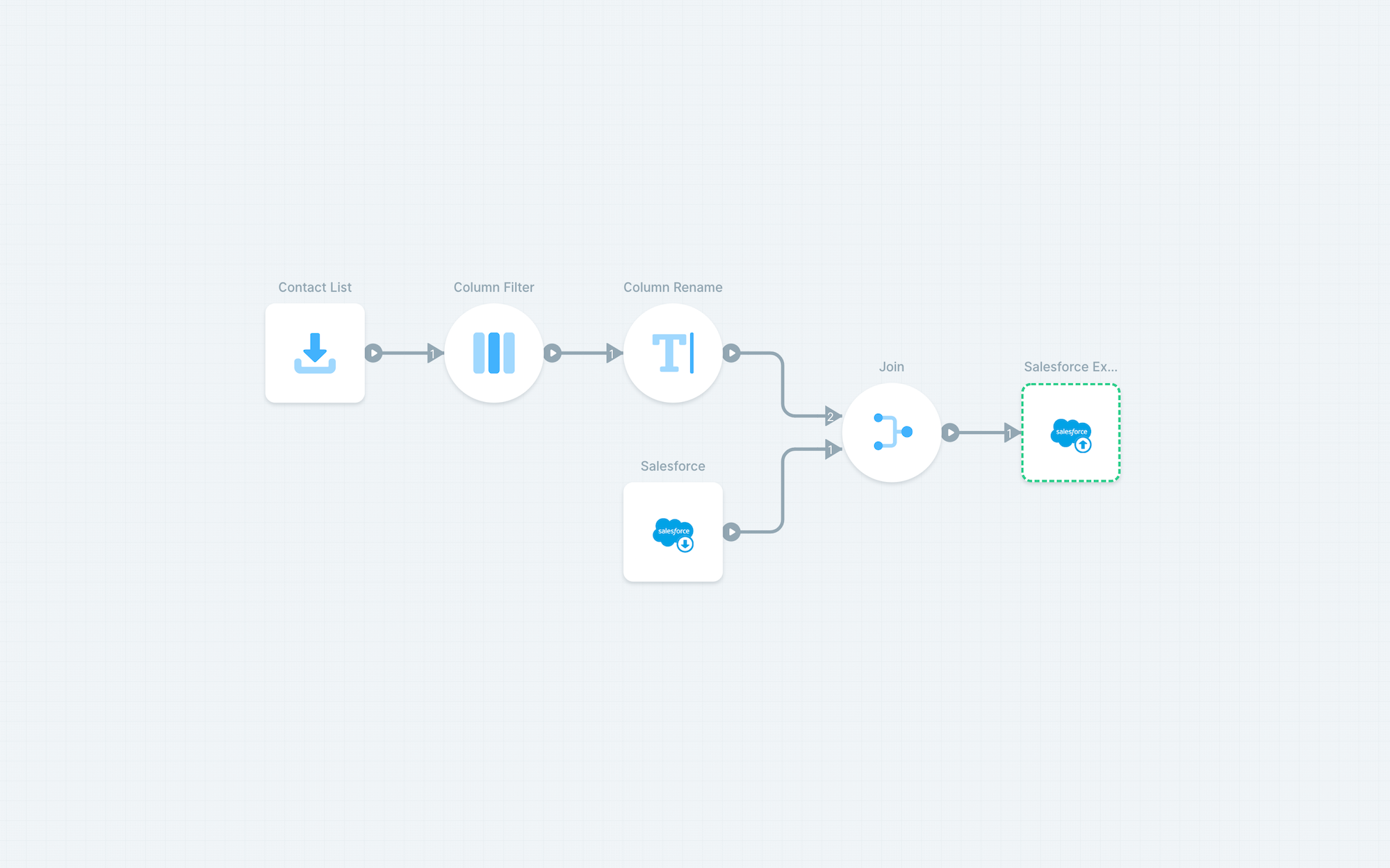 Syncing email interaction data from a CSV into a CRM